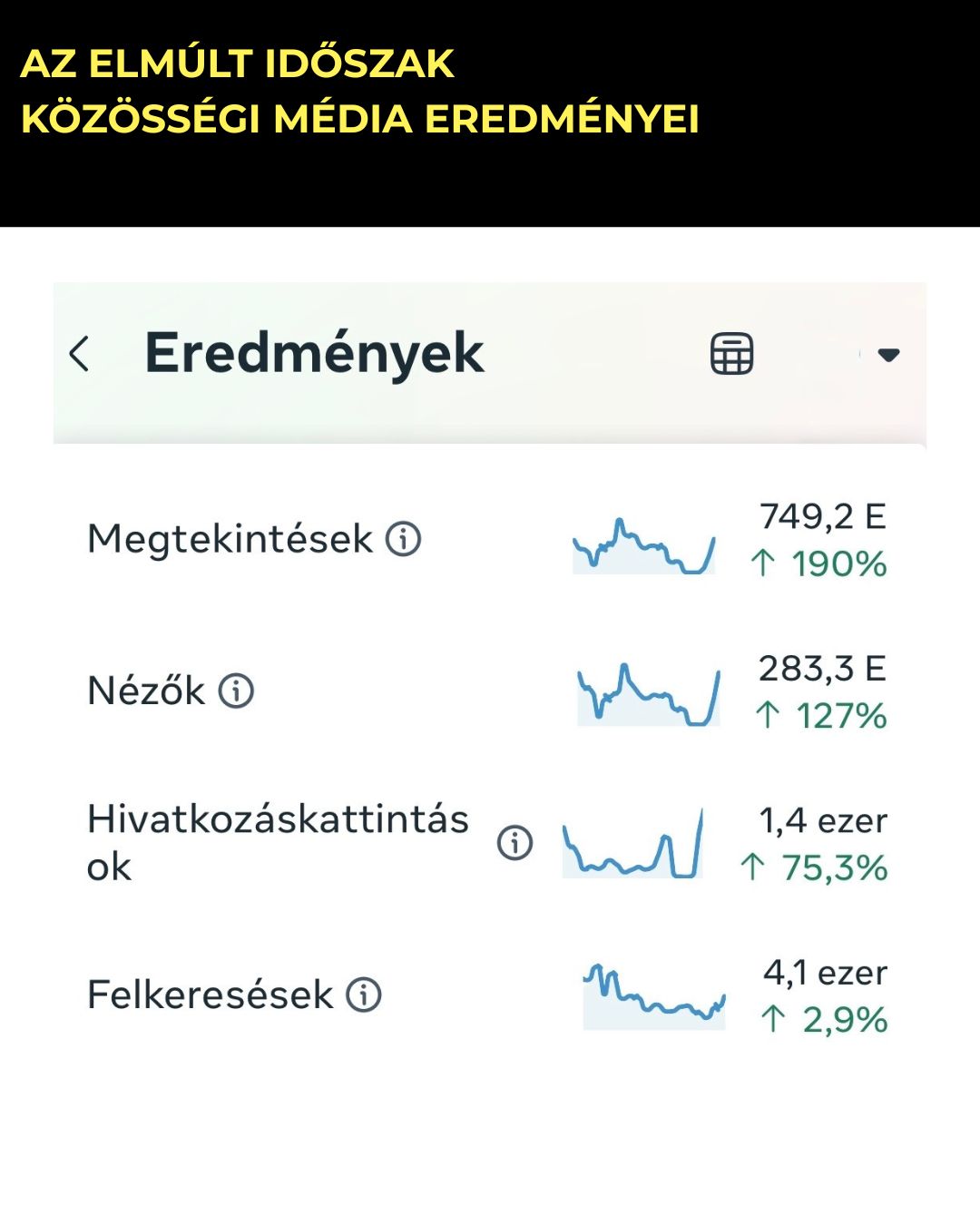 Social media management-Kampány - 3